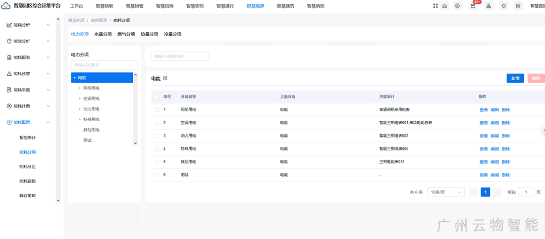分項用能統(tǒng)計