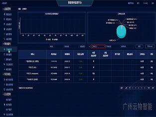 云物智慧物業管理系統——開啟高效便捷生活